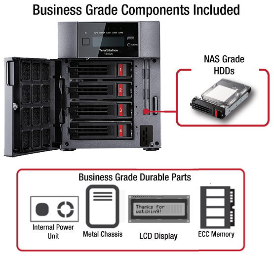 TeraStation 5020 Series Rackmount